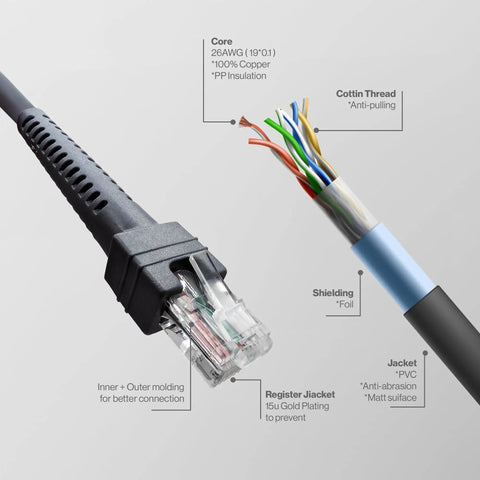 Go To USB Cable For Motorola Symbol Zebra Barcode Scanners LS2208 DS6878 LI4278 LS3578 7FT 2M USB Type A Cable CBA U01 S07ZAR Gray detailing internal components like copper core, shielding, and molding.