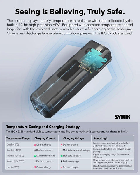 Image of Intelligent Battery For DJI Osmo Pocket 4 Pro And Pocket 3 With Xtra Muse 5000mAh, showing internal circuit and safety features.