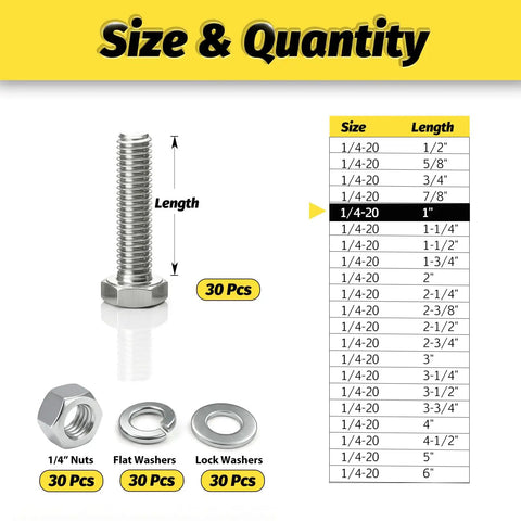 Thirty Set Quarter Inch By Twenty Hex Bolt Kit With Nuts Flat Washers And Split Lock Washers 120 Pieces Size Chart