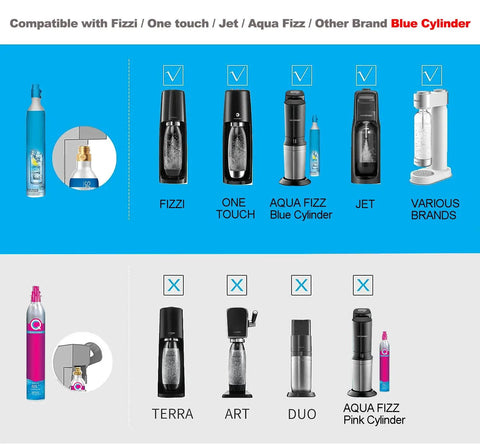 Compatibility chart showing soda makers and CO2 refill adapters, including CO2 Refill Adapter for Soda Makers with 24 Inch Stainless Braided Hose.