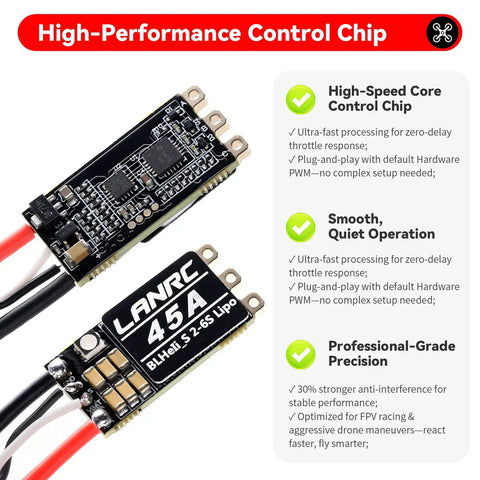 Set Of Four 45A Brushless ESCs For 2S To 6S LiPo With BLHeliS DShot detail showing high-performance control chip