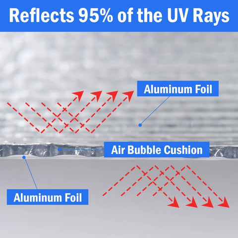 Block Blinding Summer Sun And Keep Your Pad Chill This Durable Double Reflective Aluminum Foil Window Film For Rv Car And Garage Doors Features 12 Hook And Loop Pads For No Sweat Setup And Long Lasting Coverage showing reflective aluminum foil and air bubble cushion.