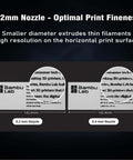 Comparison of 0.2mm and 0.4mm nozzles showing print fineness, featuring Bambu Lab branding, suited for precise 3D printing.