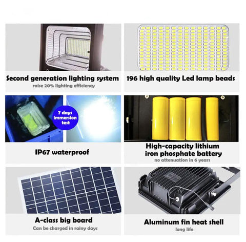 Collage of features: LED lamp beads, lithium battery, solar panel, heat shell from 100W Solar Flood Light With Remote Control Dusk To Dawn Outdoor Lamp 324 LEDs 5000 Lumen Brightness For Yard Pool Garage Warehouse Playground Hotel Farm Arena Waterproof IP65 Tough As Nails Long Lasting Solar Powered Outdoor Lighting Solution