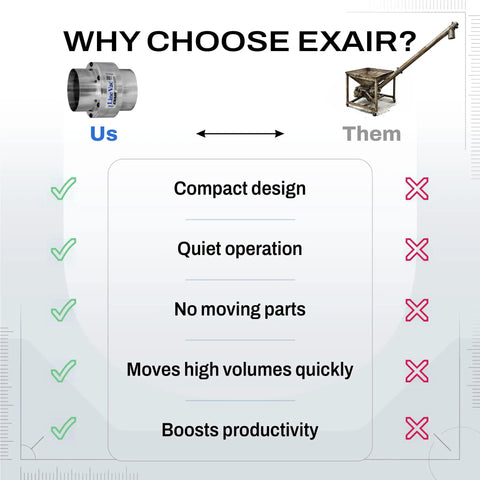 No Hassle Industrial Line Vac Pump Moves Scrap Parts And Bulk Material Fast With Straight 4 Inch Hose Connection High Output Pneumatic Vacuum Generator, comparison of features with competitor.