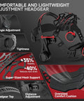 Comfortable and lightweight headgear for welding helmet, featuring adjustable angle, tension, and mesh support for reduced neck strain.