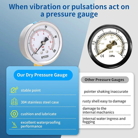 Front view: BPSSDI 100 psi vacuum water pressure gauge, 2.5 in dial, 1/4 in G lower mount, 304 stainless steel case