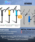 No Sweat Lever Action Barrel Pump comparison with metal pumps showing corrosion resistance and design features.