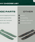 Comparison of UDC mower blades versus other blades highlighting performance differences