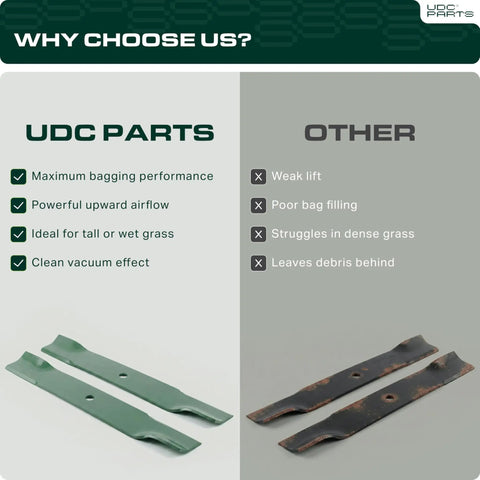 Comparison of UDC mower blades versus other blades highlighting performance differences