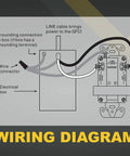 Wiring diagram for 15 Amp GFCI Outlets With LED Indicator And Self Test For Easy No Fuss Install Slim Duplex Receptacles.