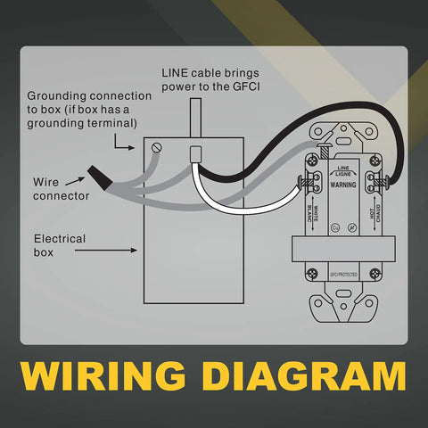 Wiring diagram for 15 Amp GFCI Outlets With LED Indicator And Self Test For Easy No Fuss Install Slim Duplex Receptacles.