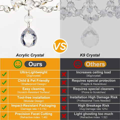 Comparison of acrylic crystal with K9 crystal for Tiny Crystal Chandelier For Bedroom And More One Light White Mini Crystal Pendant Ceiling Fixture Ninety Percent Preassembled For Easy Setup Ideal For Cute Girls Room Closet Bathroom Entryway And Dining Room.