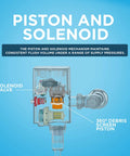 Top Shelf Water Powered Touchless Toilet Flush Valve with polished chrome solenoid and 360° debris screen piston mechanism.