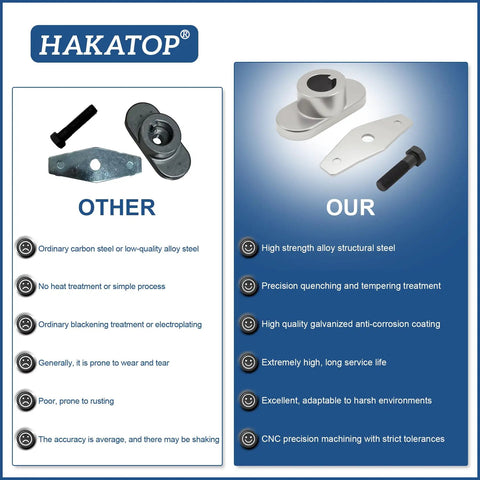 Comparison of HAKATOP high strength alloy lawn mower parts vs. standard quality steel parts, highlighting durability and performance.
