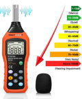 PT6708 Sound Level Meter Digital Decibel Reader 30 To 130 dB Range With Large LCD Screen includes mic and decibel chart