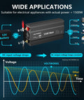 Diagram showing 1500W Pure Sine Wave Inverter 12V DC To 110V AC Power Converter With UL Fuses and wide applications