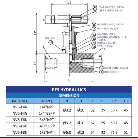 Beefy Heavy Duty Stainless Steel 316 Straight Needle Valve With Dual 1/4 Inch NPT Female Ports, Withstand Up To 6000 PSI High Pressure, Industrial Hydraulic Flow Control Valve For Piping Water Oil And Gas