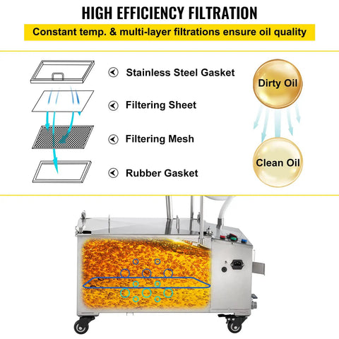 Heavy Duty Mobile Fryer Oil Filter Machine Featuring High Performance Pump Assembly Crafted For Commercial Kitchens And Street Carts Crushing Grease Like A Champ On The Daily, showing parts for high efficiency filtration.