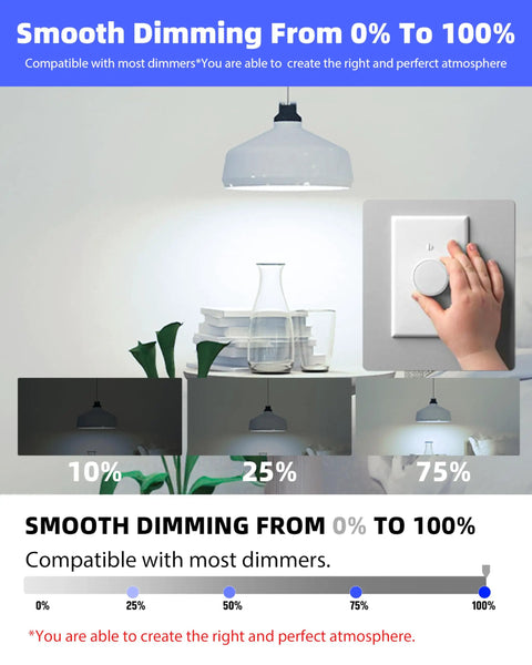 Illustration showing dimming range of Dimmable A19 LED Light Bulbs 5000K Crisp Daylight, 9.5W, from 0% to 100%.