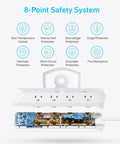 Eight Outlet Power Strip With Dual USB C Fast Charging Surge Protector Desk Organizer For Home Office Gaming Setup That Slays Cable Clutter And Powers Your Gear In A Snap showing 8-point safety system features.