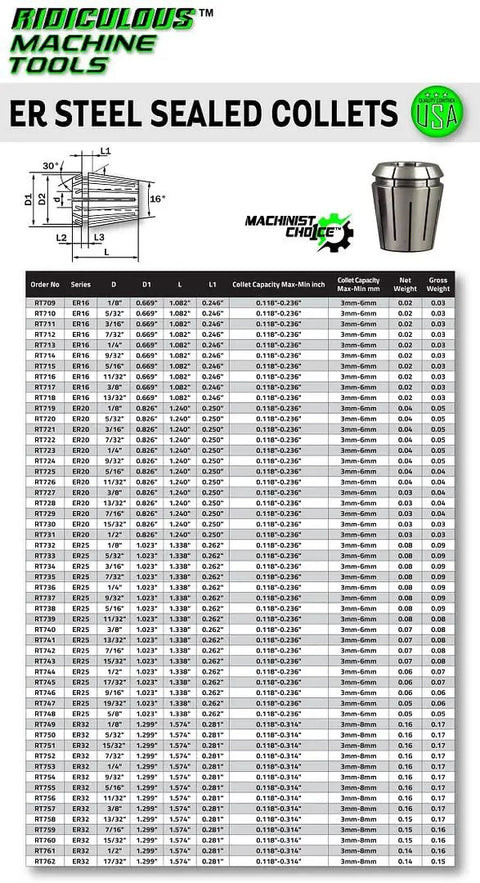 Diagram and specs for Beefy Three Quarter Inch ER32 Steel Sealed Spring Collet For CNC Milling With Coolant Through Built For Tough Shop Jobs
