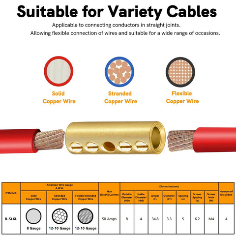 Top Shelf 12 To 10 Awg Screw Style Wire Butt Connectors and Mechanical Splice Kit shown with solid, stranded, and flexible copper wires.