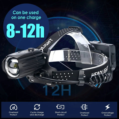 Rechargeable LED Headlamp for Adults With 90000 Lumens Beast Mode Brightness Battery Included, illuminated and display features visible.