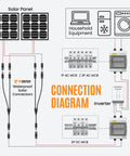 Connection diagram showing DC Miniature Circuit Breaker 32A 1000V 2P Solar DIN Rail Mount for Solar Panels setup