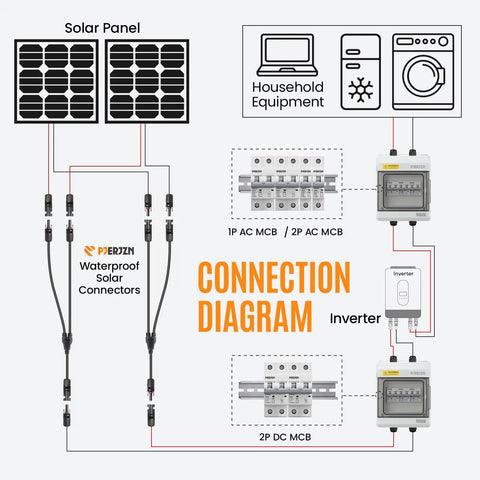 Connection diagram showing DC Miniature Circuit Breaker 32A 1000V 2P Solar DIN Rail Mount for Solar Panels setup