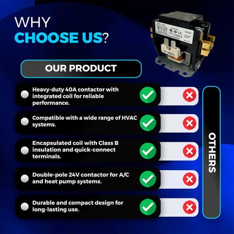 Comparison chart featuring 2 Pole 40 Amp 24V HVAC Contactor for AC heat pumps and refrigeration next to alternatives