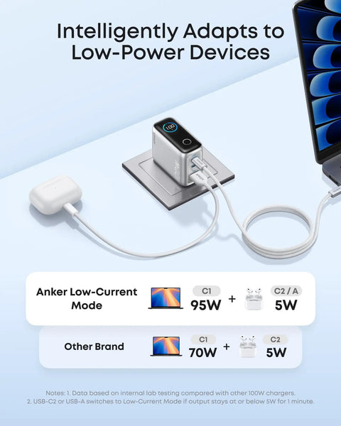 Powerful 100W GaN USB C Charger With 3 Ports And Real Time Smart Display For Quick Charge On Phones Tablets Laptops And More Great For Travel And Home Office Use With Real Time Power Readouts, charging AirPods and laptop