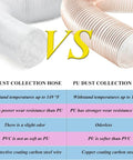 Comparison image of PVC vs PU dust collection hoses, highlighting materials and temperature resistance.