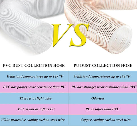 Comparison image of PVC vs PU dust collection hoses, highlighting materials and temperature resistance.