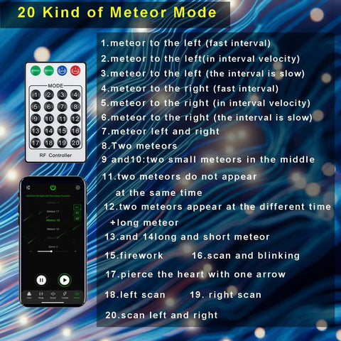 Massive Meteor Shower Fiber Optic Lights Kit with 96 Fiber Cables 13.1 Feet Long and 12 Port Meteor Engine modes display