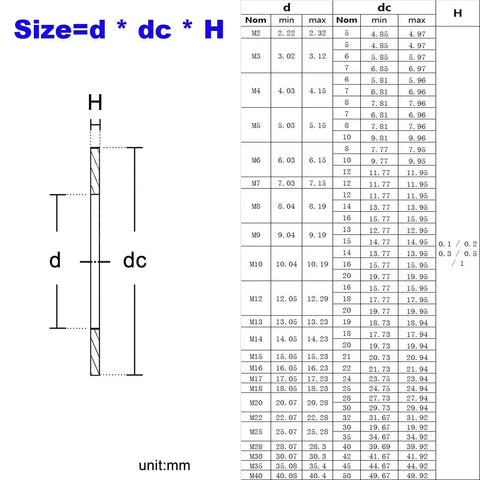 Ultra Thin Flat Washer And Shim Set For M2 Through M8 304 Stainless Steel Pro Grade 500 750 1200 Pcs Assortment, size chart