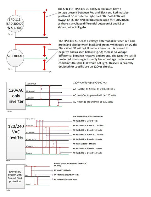 Illustration explaining voltage requirements for SPD 115, SPD 300 DC and AC systems with diagrams for 120VAC and 120/240VAC inverters.