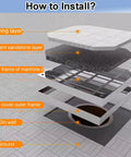 Installation diagram of Stainless Steel Hidden Manhole Cover And Frame for outdoor drainage solutions.