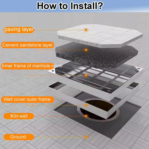 Installation diagram of Stainless Steel Hidden Manhole Cover And Frame for outdoor drainage solutions.