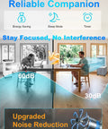 Comparison of 60dB to 30dB noise levels in two rooms with upgraded noise reduction, highlighting energy saving, sleep mode, and timer features.