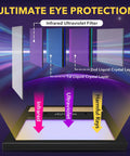 HD Auto Darkening Welding Lens With True Color View, Solar Powered, Two Arc Sensors diagram showing lens layers and eye protection