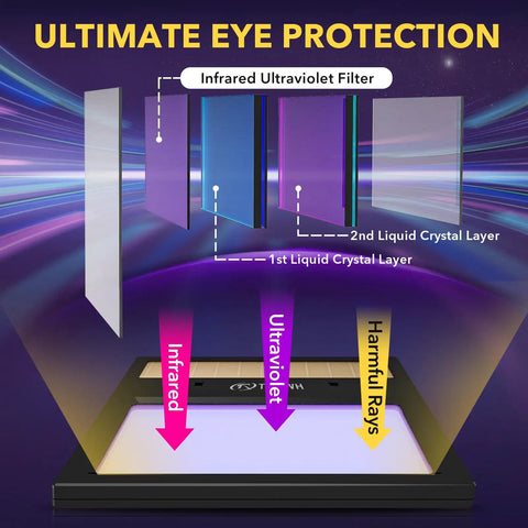 HD Auto Darkening Welding Lens With True Color View, Solar Powered, Two Arc Sensors diagram showing lens layers and eye protection