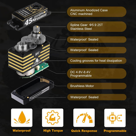 Illustration of a waterproof RC servo with brushless motor and metal gear, beefy 45kg torque, aluminum case, for 1/8 and 1/10 scale RC models.