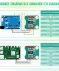 Product compatible connection diagram for Serial Data Logger with Arduino and Raspberry Pi, visual wiring guide, data capture setup.