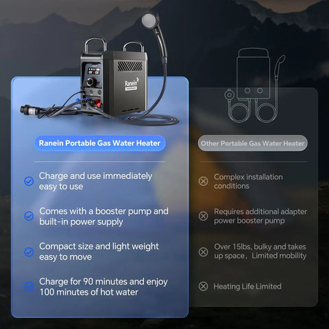 Go To Portable Propane Water Heater For Camping With On Demand Outdoor Hot Shower, Rechargeable 4000mAh Battery, Compact Size Shown