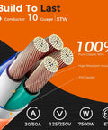 Cross-section of a 4-conductor 10-gauge STW cable showing copper wires with insulation and PVC jacket, labeled details.