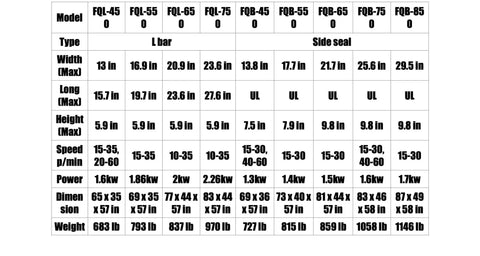 Specifications chart for Automatic L Bar Sealer And Compact Heat Tunnel Shrink Wrapping System That Slaps Tamper Proof Film Over Paper Cartons And Pet Bottles Pure Smooth No Sweat Ever.