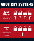 Diagram of ABUS key systems showing 'Keyed Different' and 'Keyed Alike' for Diskus 20 To 70mm Padlock With Key 70mm Heavy Duty Stainless Steel Lock.