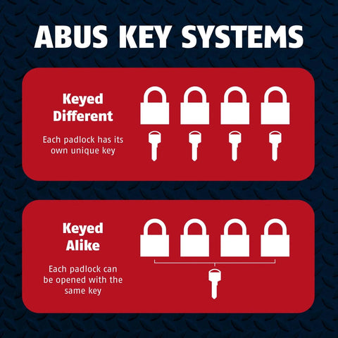 Diagram of ABUS key systems showing 'Keyed Different' and 'Keyed Alike' for Diskus 20 To 70mm Padlock With Key 70mm Heavy Duty Stainless Steel Lock.