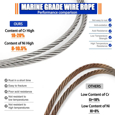 Stainless Steel Cable 5/16 Inch 25 Foot With Loops 7x19 Strand Beefy Heavy Duty Wire Rope Kit performance comparison chart